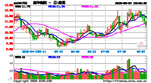 新华制药股票股吧-山东新华制药股票股吧