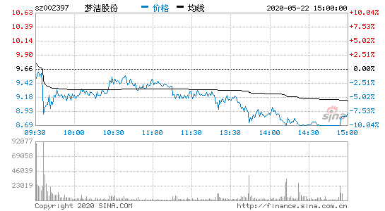 梦洁家纺股票-梦洁家纺股票行情