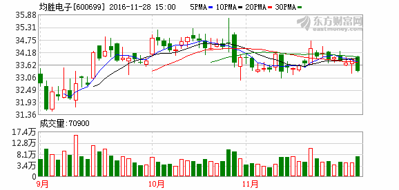 600699均胜电子-600699均胜电子股吧600303