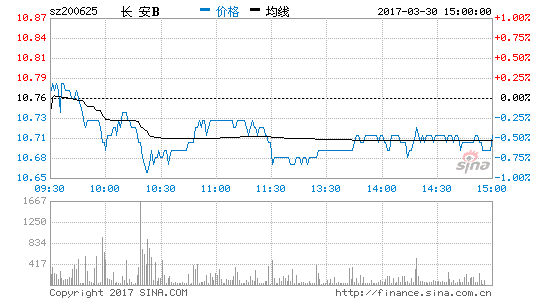 200625股票-200625股票行情