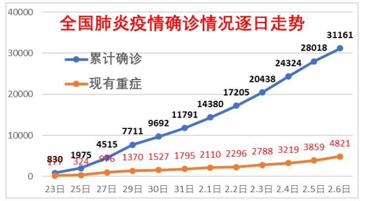 全国疫情高峰感染高峰进度查询-全国疫情高峰感染高峰进度查询表