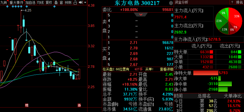 300217-300217东方财富股吧