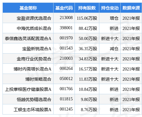 宝盈资源-宝盈资源基金净值查询