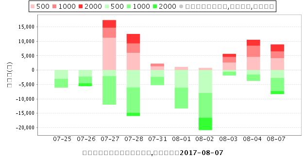 002593日上集团-002593日上集团后期走势