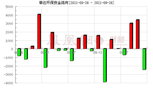 600526菲达环保-600526菲达环保环境会计信息披露