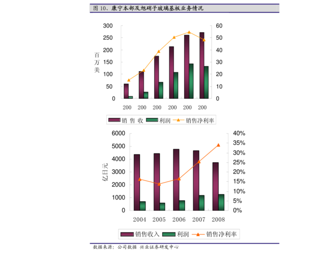 601106-601106中国一重