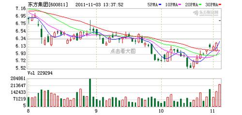 600811股票-600811股票分析