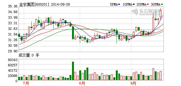 金宇集团股票-金宇集团股票600201