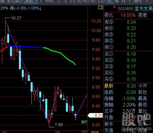 600466资金流向-600466资金流向东方财富网