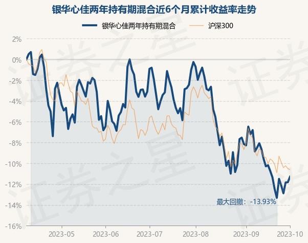 银华优质-银华优质增长180010今日净值