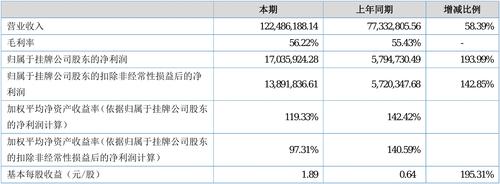 航空工业集团2022年财报公布-航空工业集团2022年财报公布时间