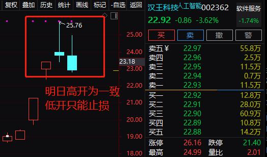 汉王科技-汉王科技股票股吧