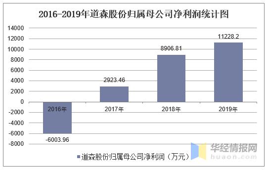 道森股份-道森股份卖给谁了