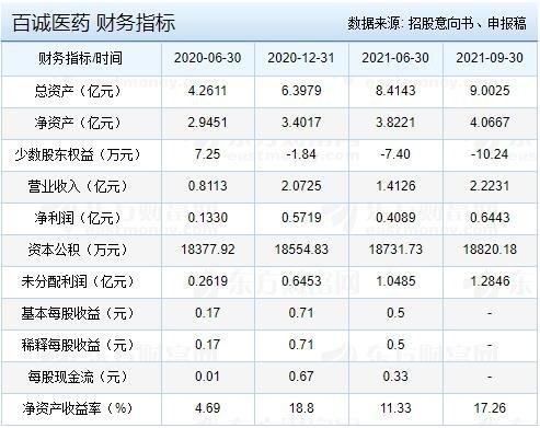 301096-301096百诚医药股吧