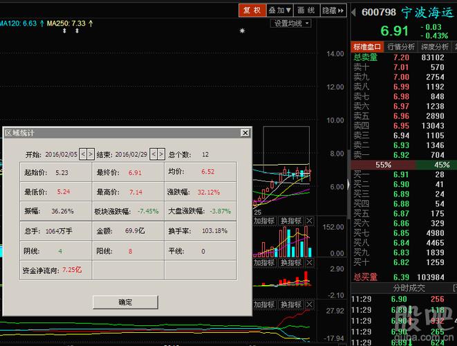 宁波海运股吧-宁波海运股吧同花顺