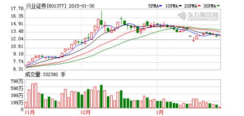601377股票-601377股票行情