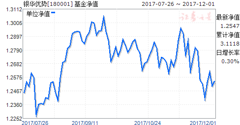 180001-180001基金今天净值