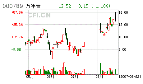 江西水泥股票-江西水泥股票行情