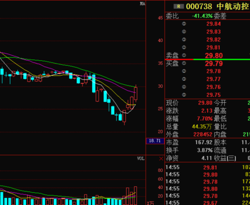 中航动控股票-中航动控股票行情