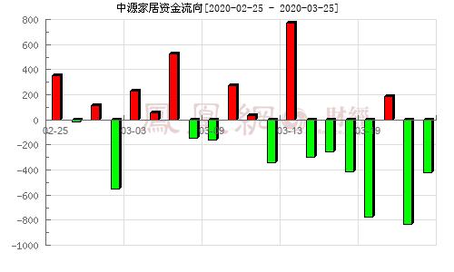 中源家居股票-中源家居股票股