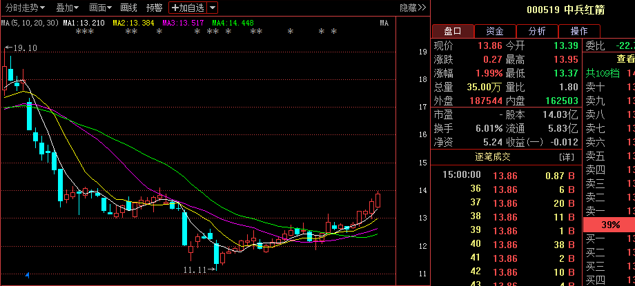 000519股票-000519股票行情