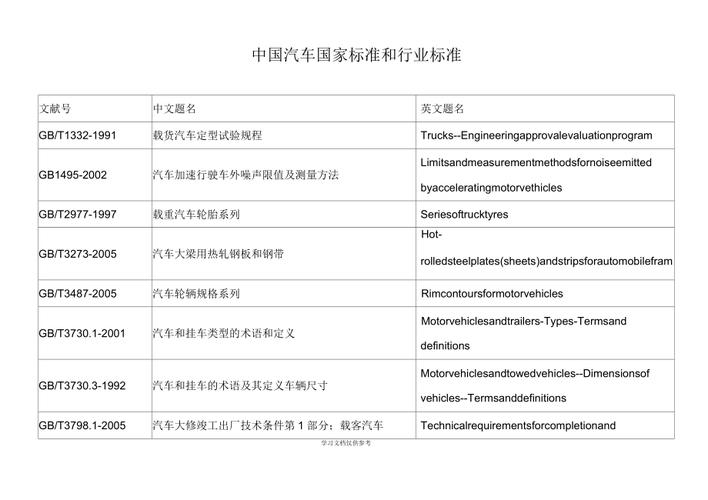 汽车行业标准-最新发布的有关全球汽车行业标准