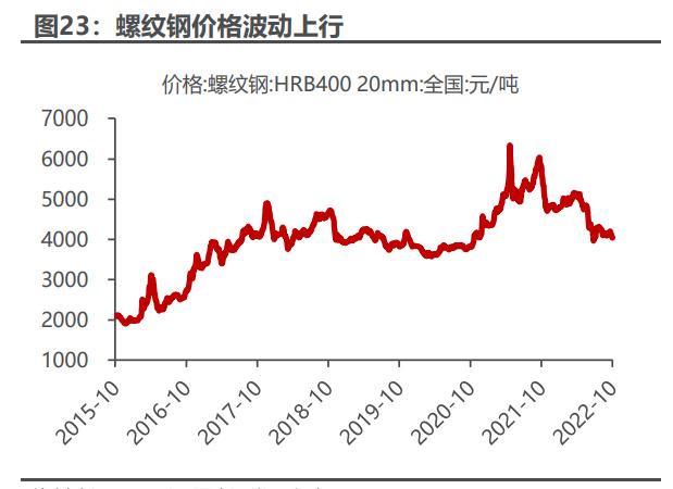 钼价格-钼价格走势