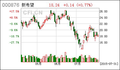 新世纪股票-新世纪股票300078