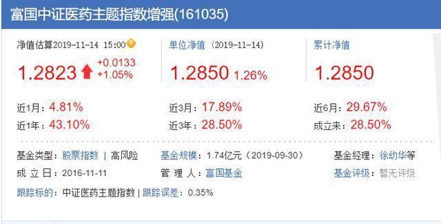 富国国企改革-富国国企改革基金161026净值查询