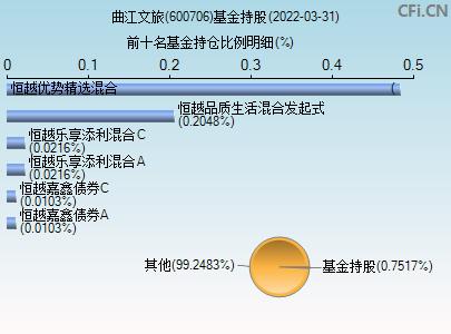 600706-600706资金流向