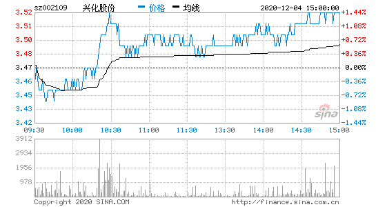 002109股票-002109股票行情