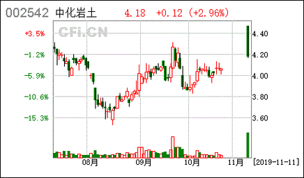 中化岩土-中化岩土股票