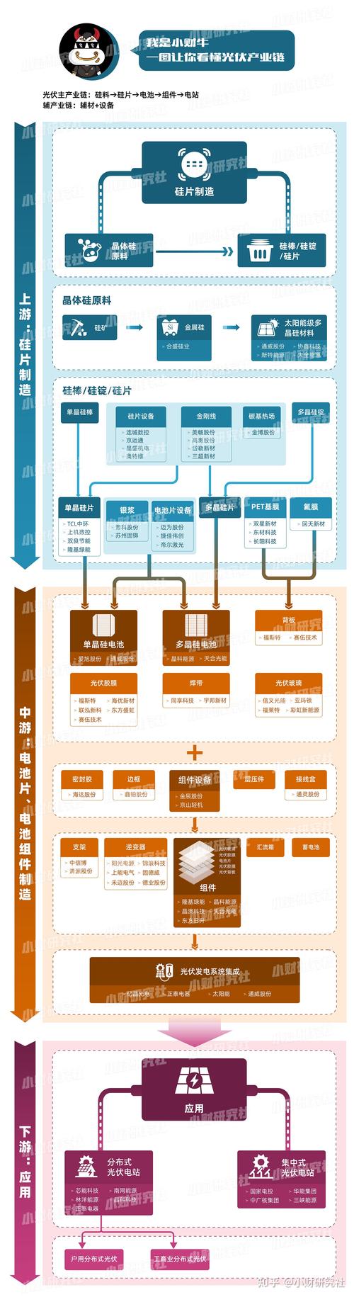 太阳能光伏产业链-太阳能光伏产业链包括