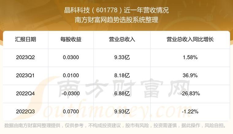 晶科科技-晶科科技股票股吧