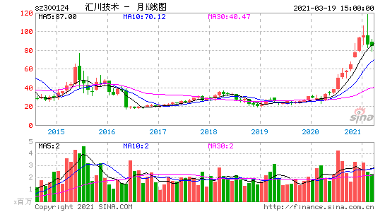 汇川技术A股-汇川技术的股票