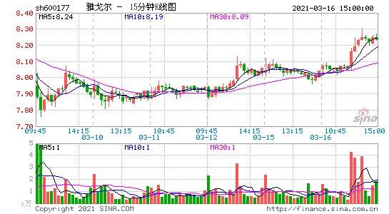 股票600177-股票600177行情