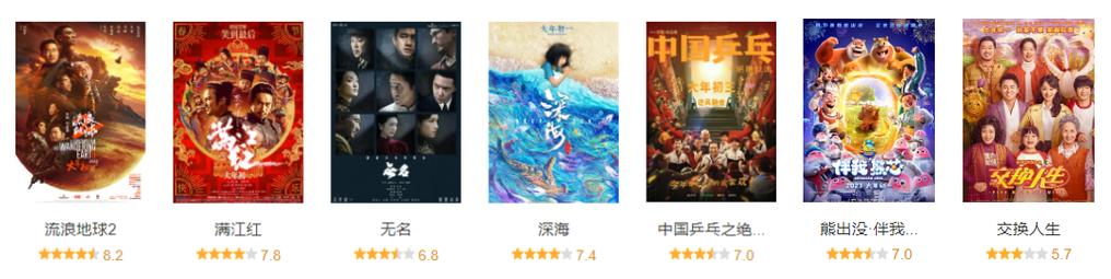 春节档总票房破50亿-春节档票房破50亿!《中国乒乓之绝地反击》改档2月17日