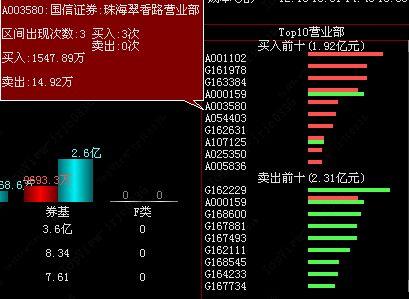 topview数据-散户查股网topview数据