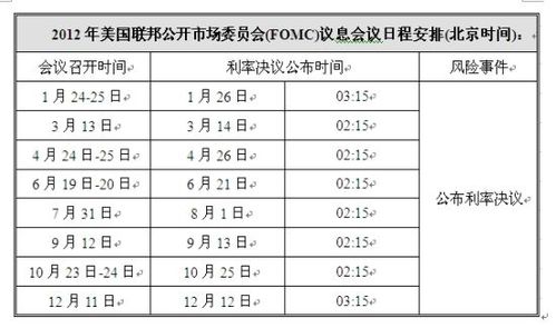 美联储11月议息会议-美联储11月议息会议时间表