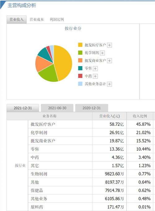 哈药股份分析-哈药股份分析讨论