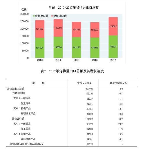 进出口总额-进出口总额怎么计算