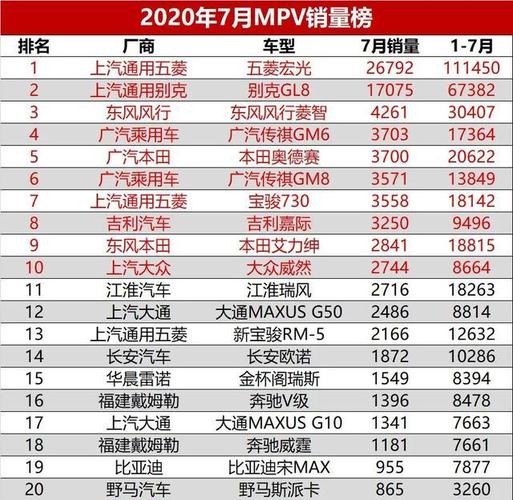 2014年7月汽车销量-2014年汽车销量排行