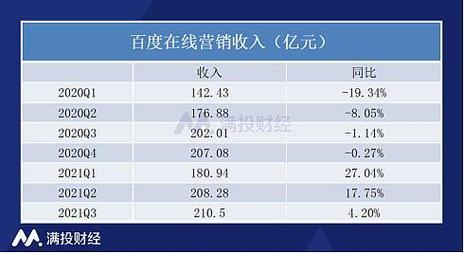 百度发布2023年Q1财报-百度发布2023年Q1财报一