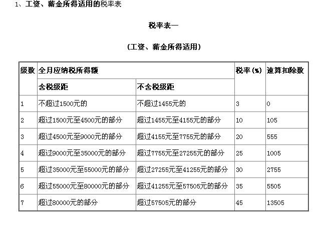 8000-8000工资扣多少个人税