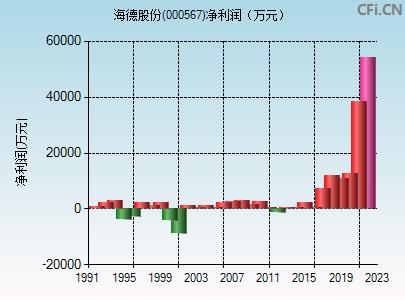 海德股份股票-海德股份股票价格是多少