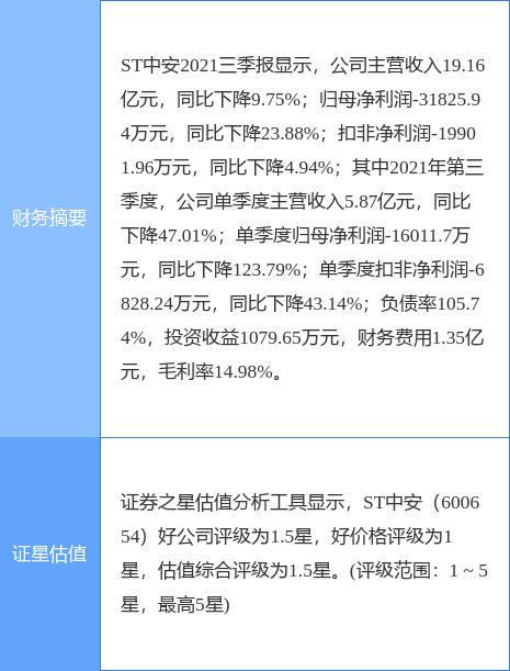 600654股票-600654股票重组