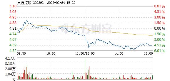 300292-300292吴通控股票行情