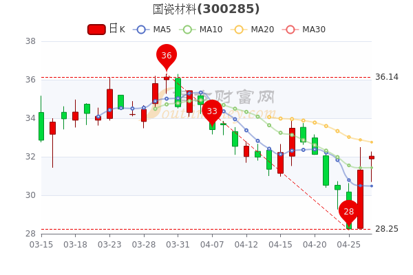 国瓷材料股票-国瓷材料股票股吧