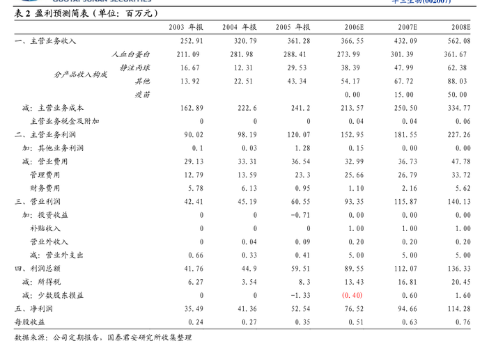 关于835640的信息