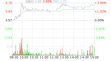 齐翔腾达股票-齐翔腾达股票股吧